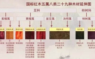 評判紅木家具優劣主要就看這幾點。好好珍藏吧